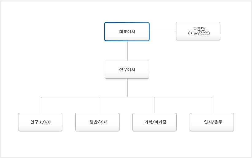 조직도